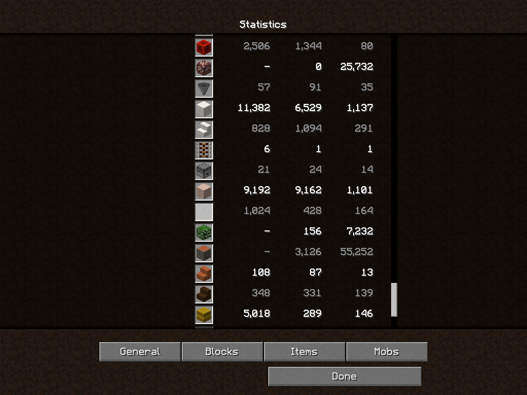 My Minecraft Stats by SableUnstable on DeviantArt