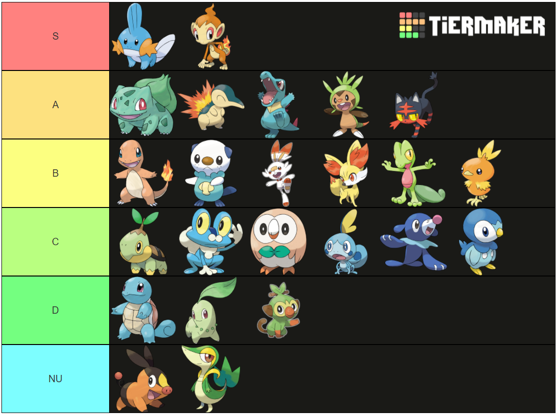 Create a Pokemon starters 2nd form Tier List - TierMaker