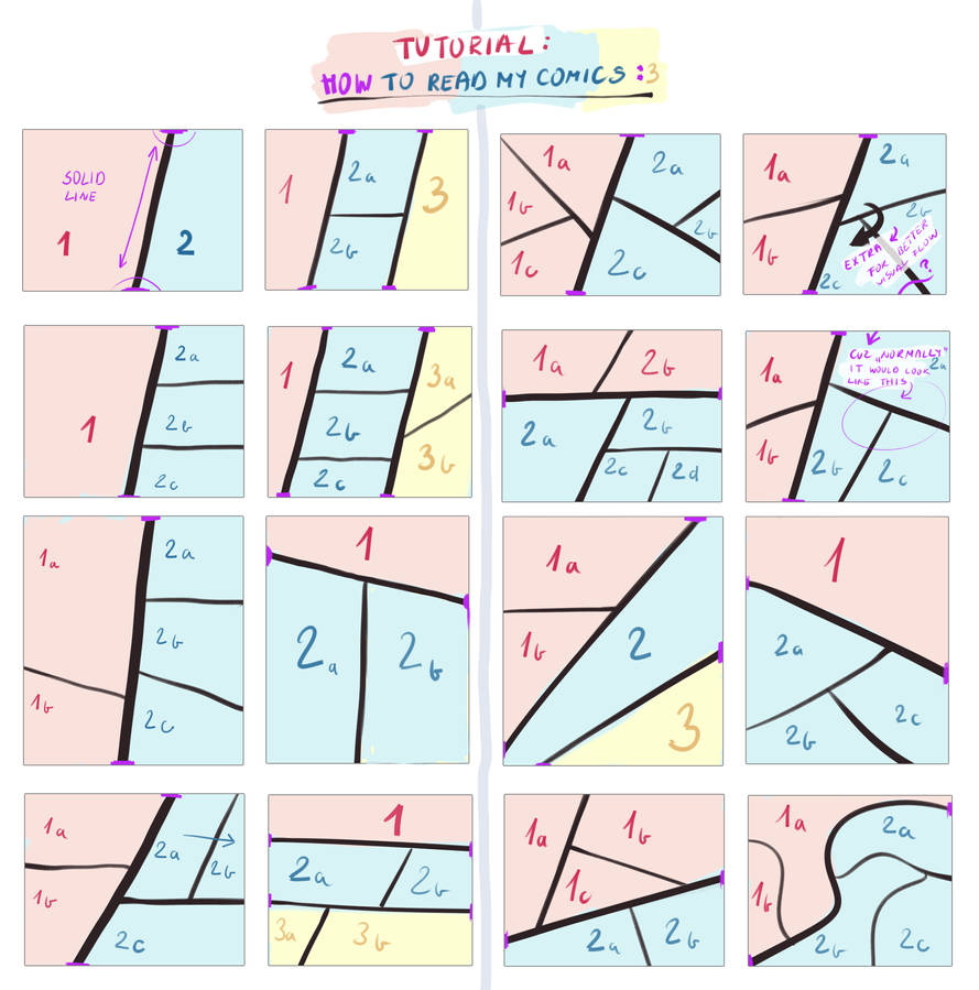 Tutorial: how to read my comics by Kanda3egle on DeviantArt