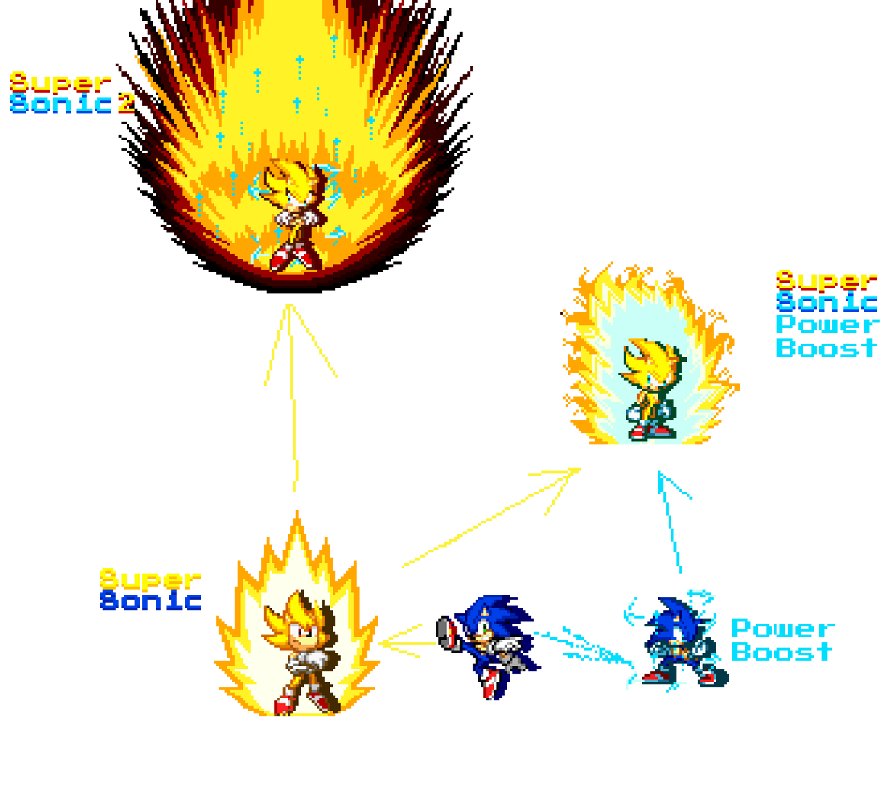 Modern Sonic Form Chart by TheSonicPrime on DeviantArt