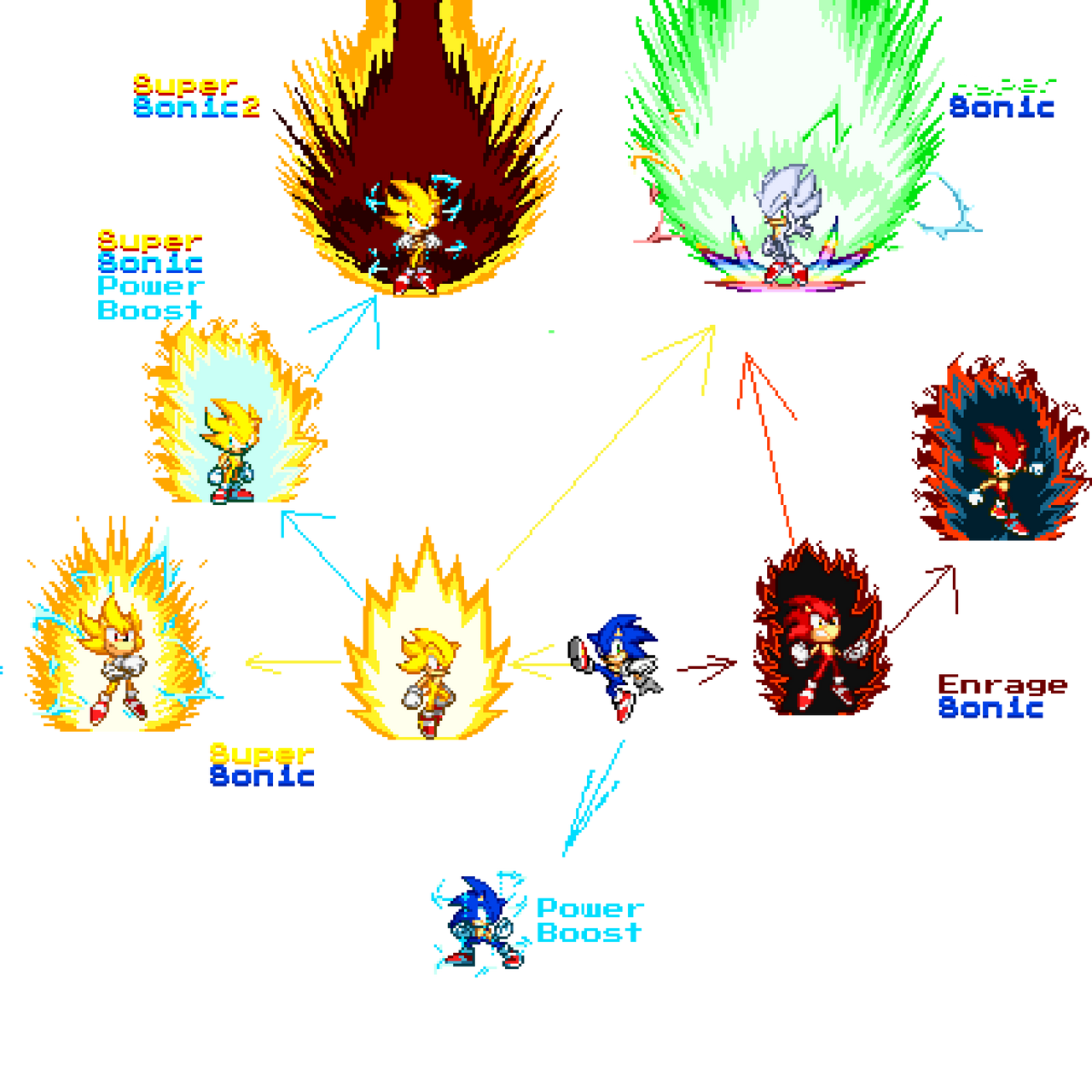 Modern Sonic Form Chart by TheSonicPrime on DeviantArt