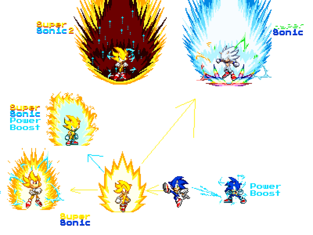 Modern Sonic Form Chart by TheSonicPrime on DeviantArt