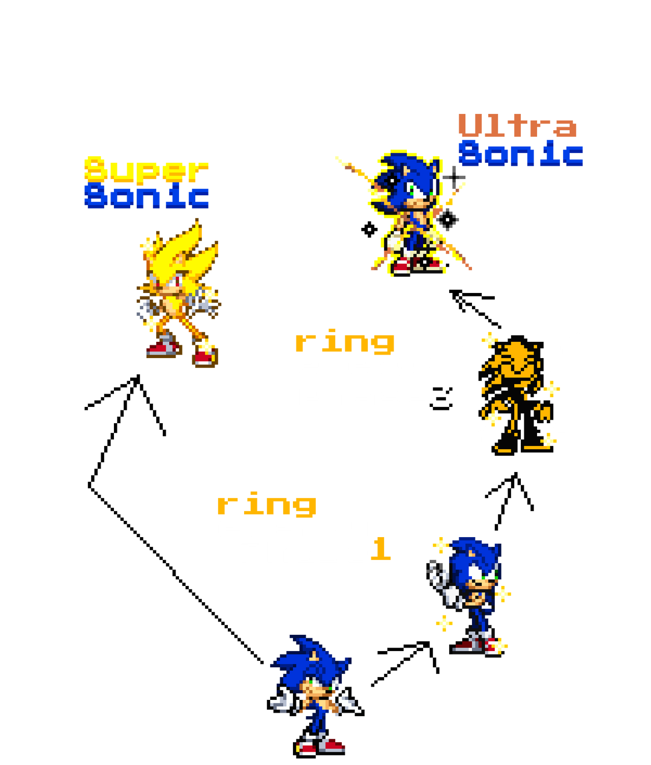 Archie Form Archie Sonic Form Chart by TheSonicPrime on DeviantArt