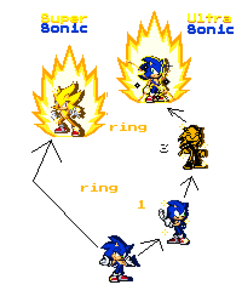 Archie Form Archie Sonic Form Chart by TheSonicPrime on DeviantArt
