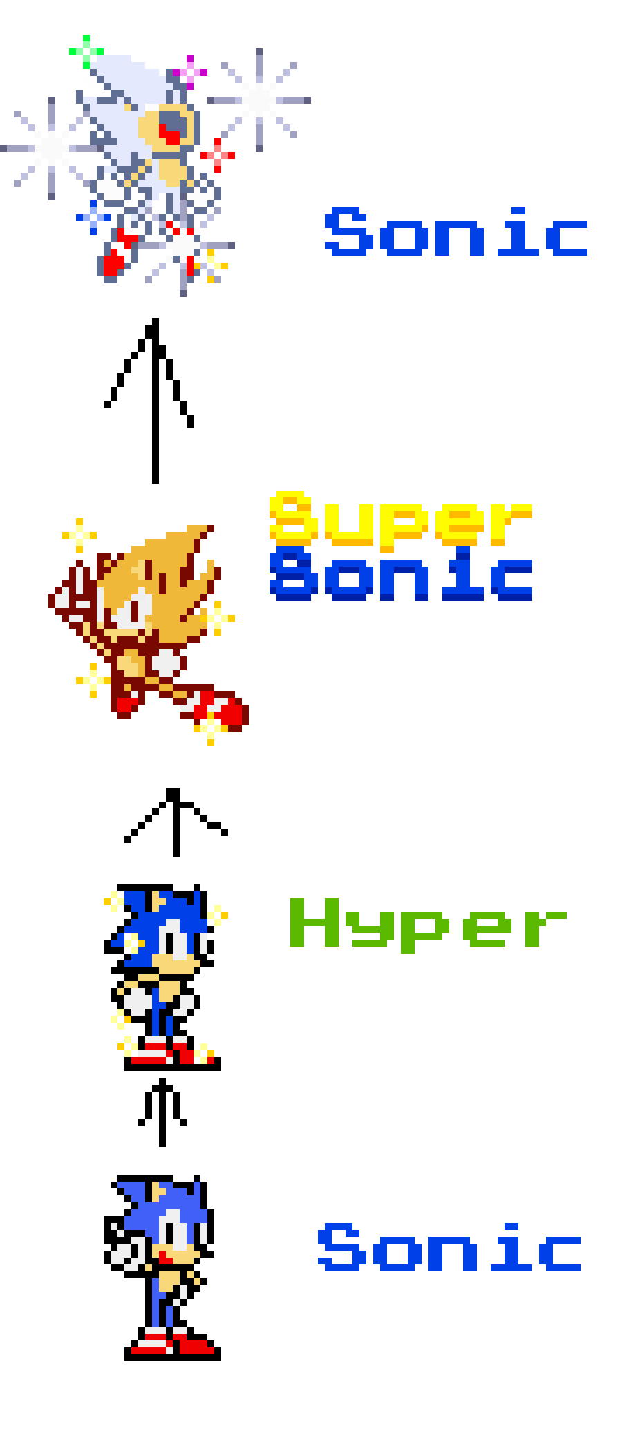 Classic Sonic Form Chart by TheSonicPrime on DeviantArt