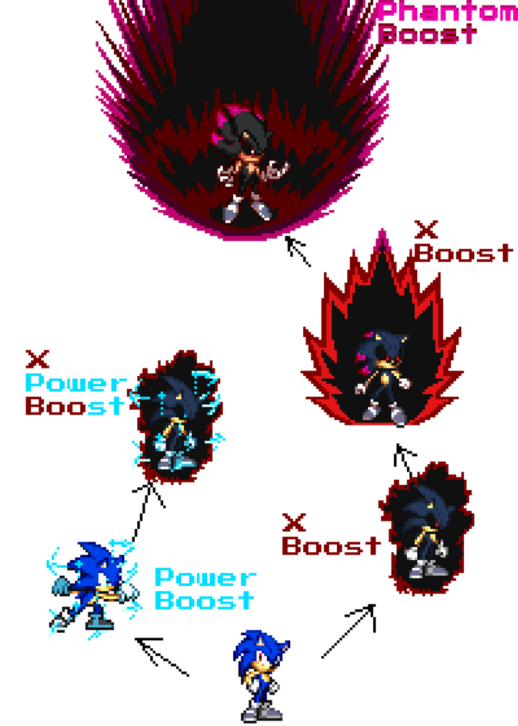 Sonic (Project X) Form Chart by TheSonicPrime on DeviantArt