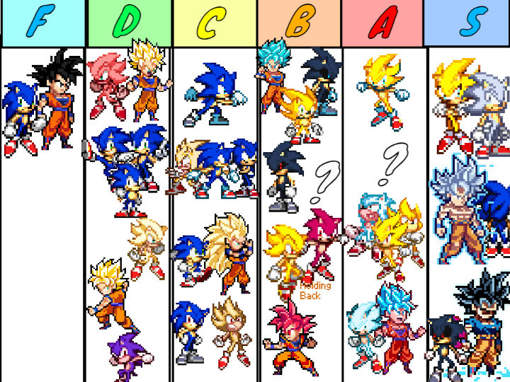 Power Level Guide Powerlevels Ranked (o u t d a t e d) by TheSonicPrime on DeviantArt
