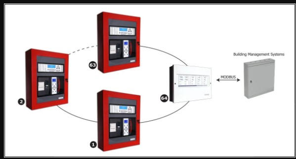 Automatic Fire Detection System by merleshay01 on DeviantArt