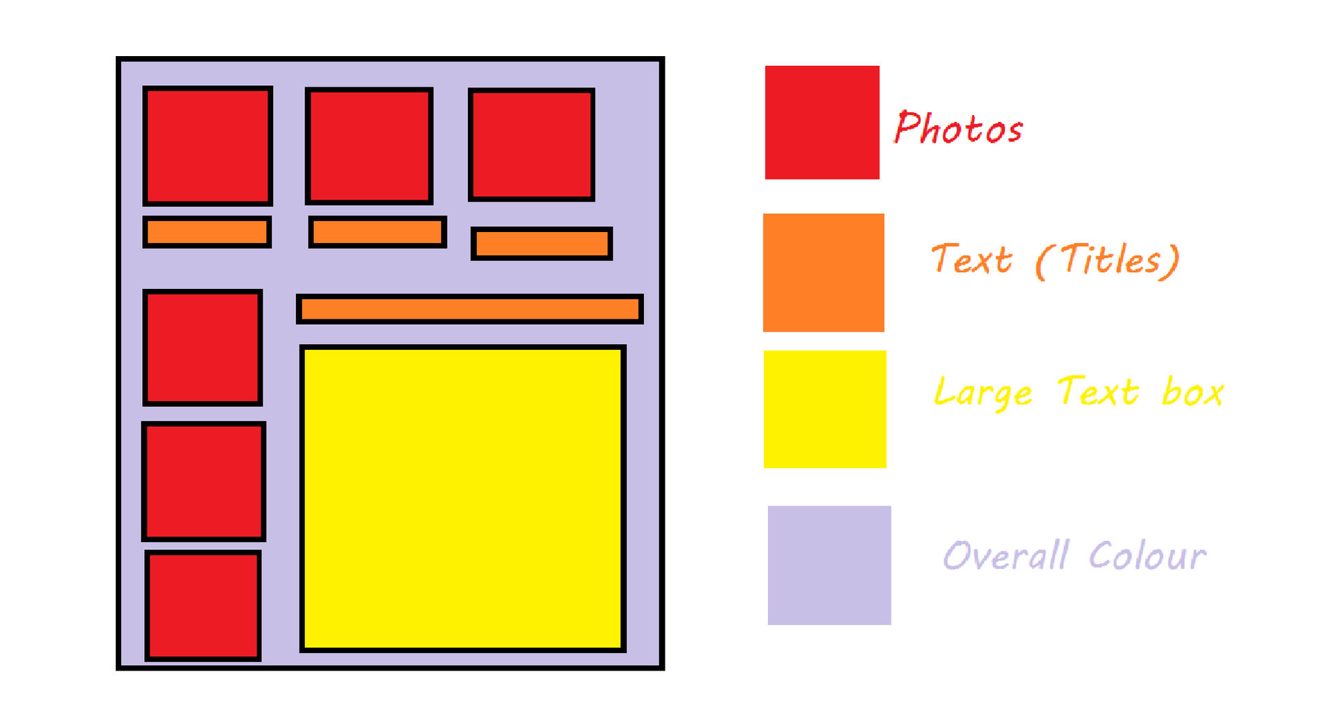 Layout by AkashiGalaxy on DeviantArt