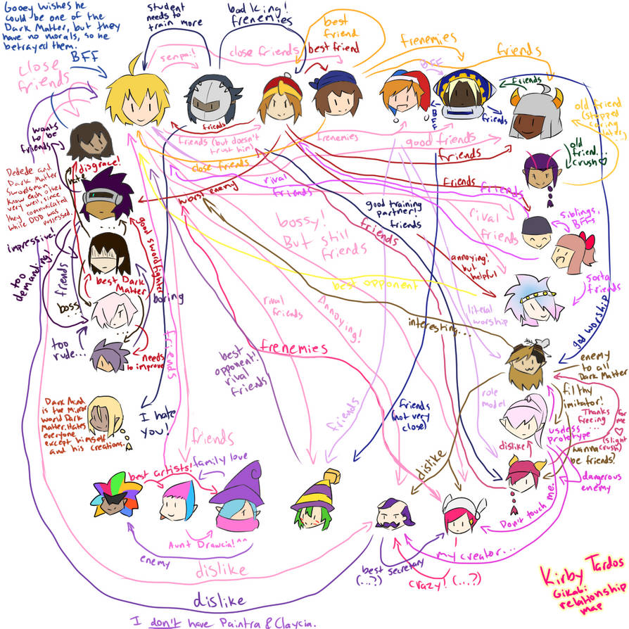 Relationship Map by KirbyTardos on DeviantArt