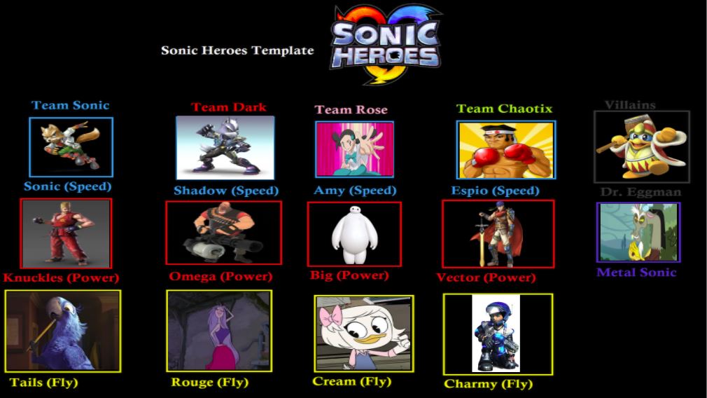 Sonic Heroes (Animan Studios Meme) by RandomGloves -- Fur Affinity