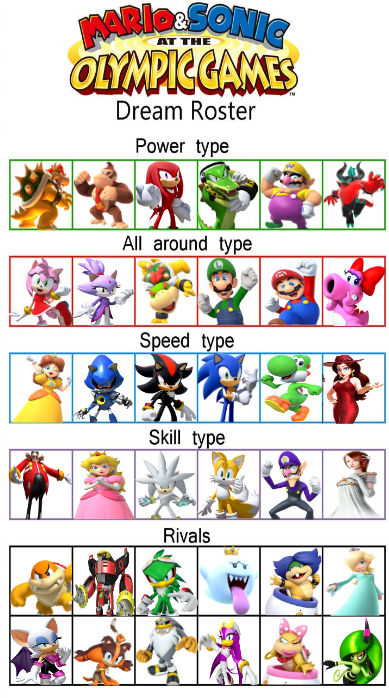 My Mario and Sonic Olympic Roster by AlliePeachfan on DeviantArt