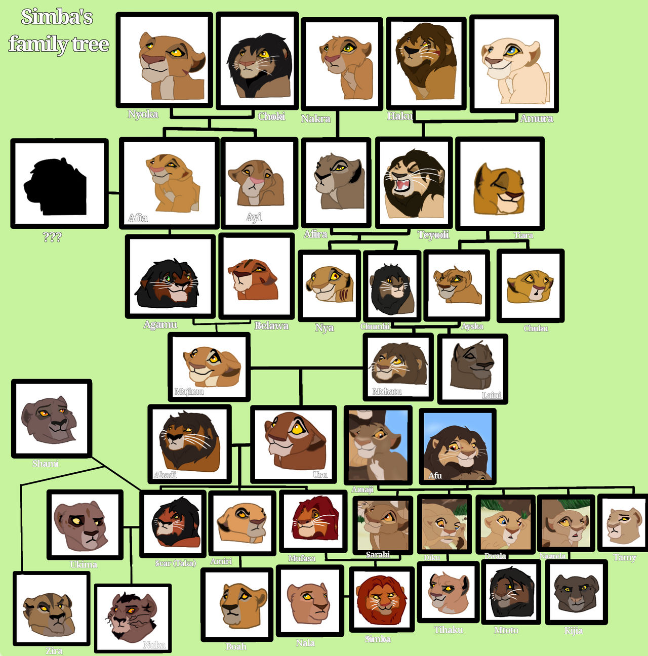 Lion king, family tree (my version) by YankLions on DeviantArt