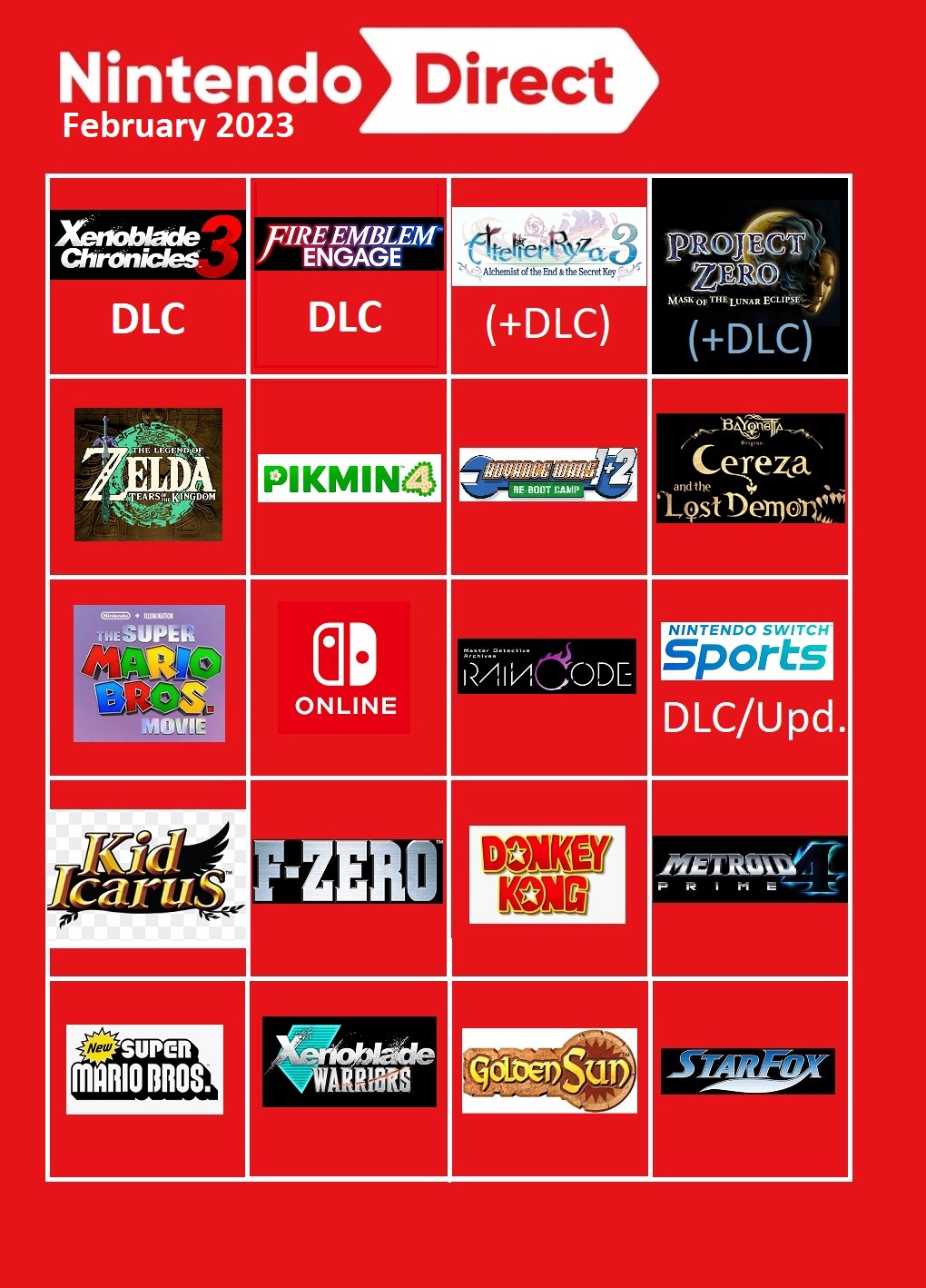 Nintendo Direct 2.8.2023 - My predictions by LustDesireSSB on DeviantArt