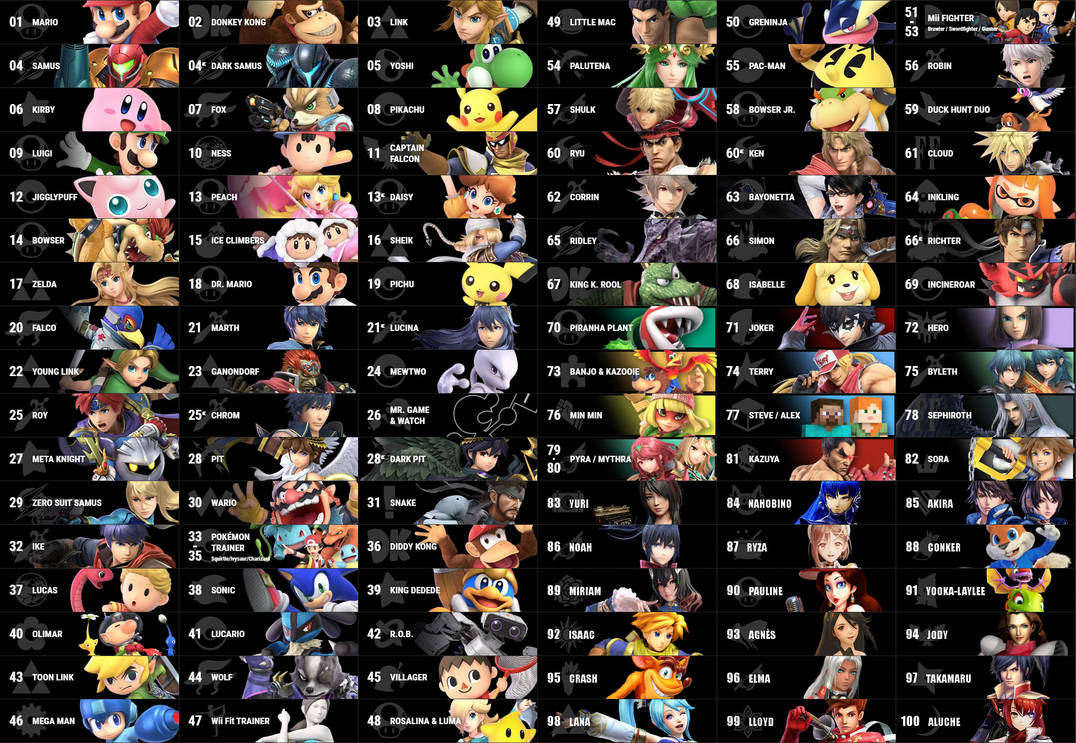 Super Smash Bros. 6 Roster by LustDesireSSB on DeviantArt