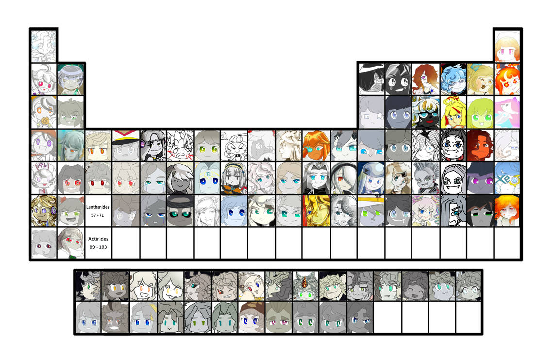 The Periodic Table of Elements by Gnomokami233 on DeviantArt