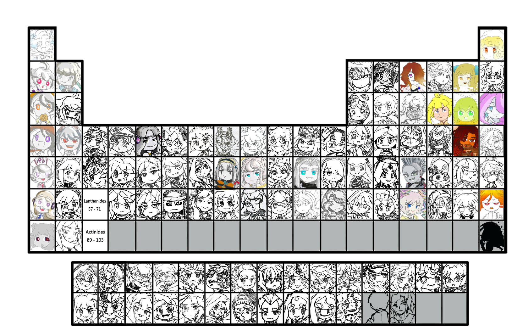 The Periodic Table of Elements by Gnomokami233 on DeviantArt
