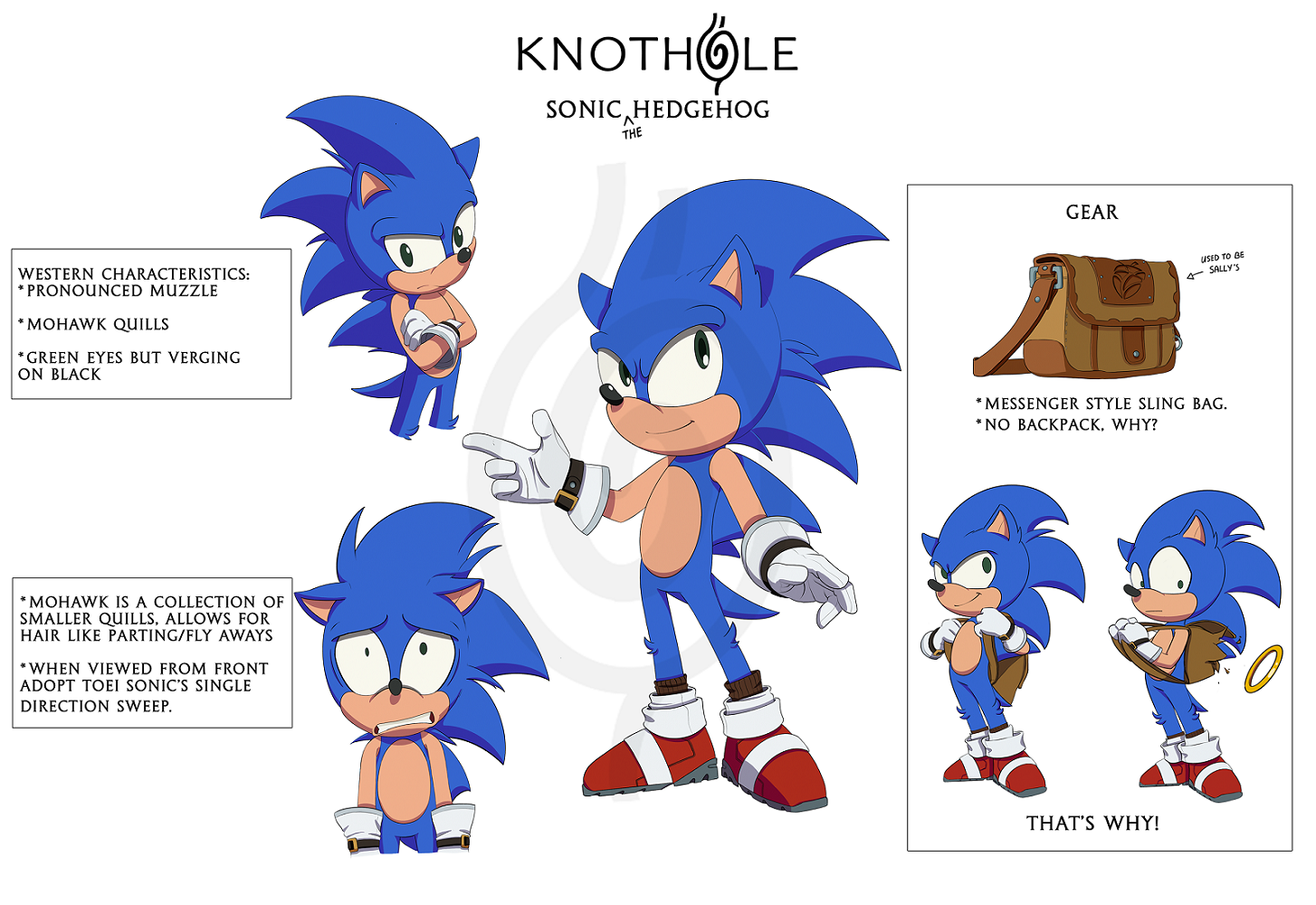 More Characters, Sonic the Hedgehog: Character MBTI Assessment