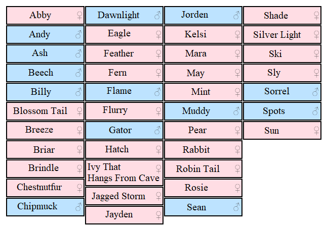 OC names by Warrior-SpaceRanger on DeviantArt