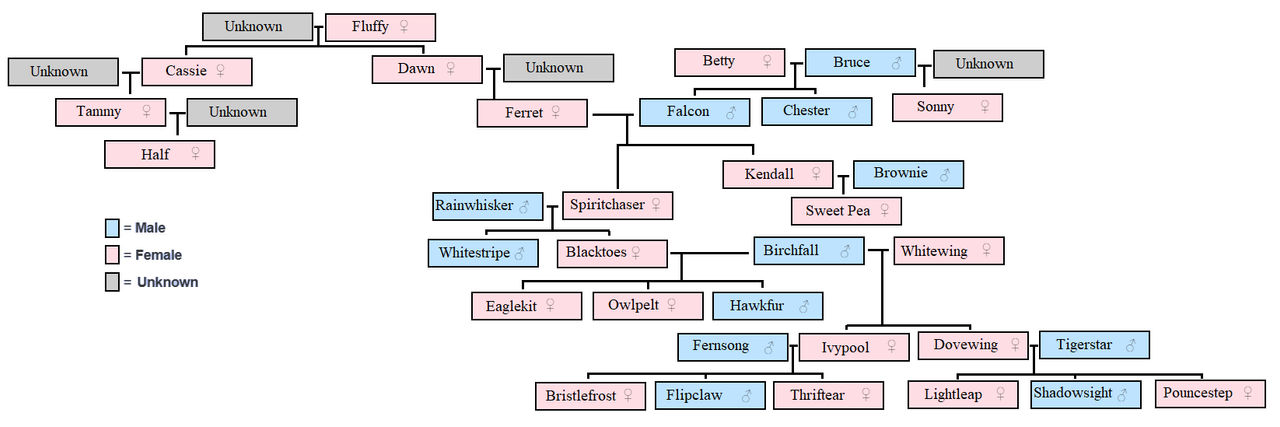 Letter tree- updated by Warrior-SpaceRanger on DeviantArt