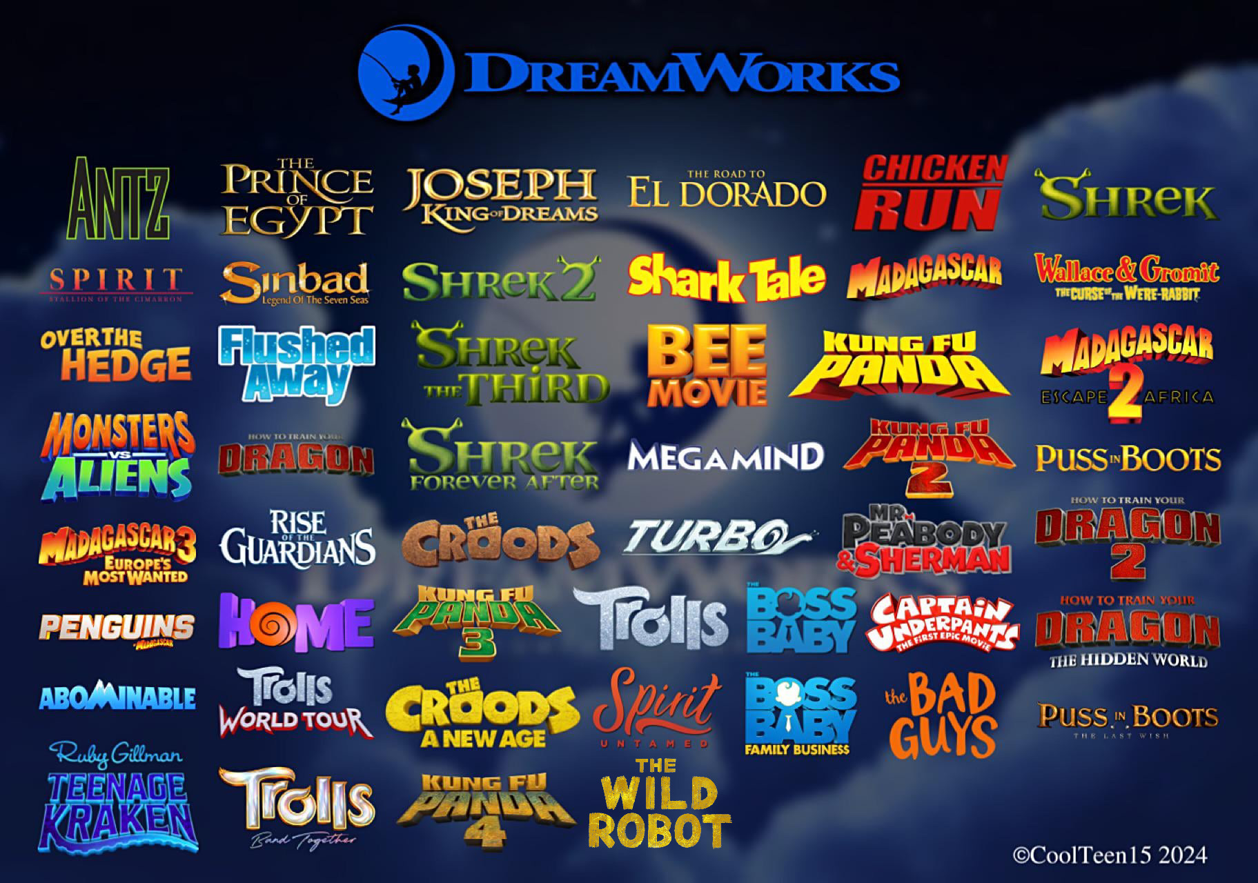 DreamWorks Films Logo 1998 2024 by DaxMallard609 on DeviantArt