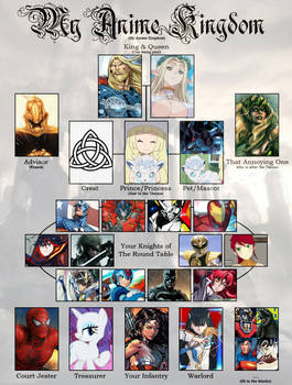 My Anime Kingdom-Neo Asgard After Darkseid War