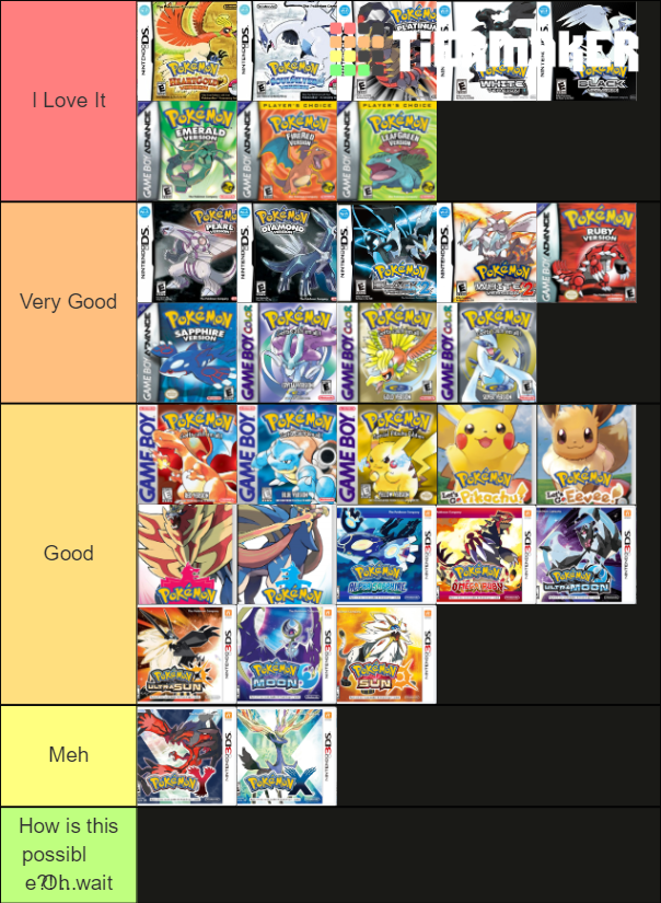 My Pokemon Type Tier List by clairinetr on DeviantArt