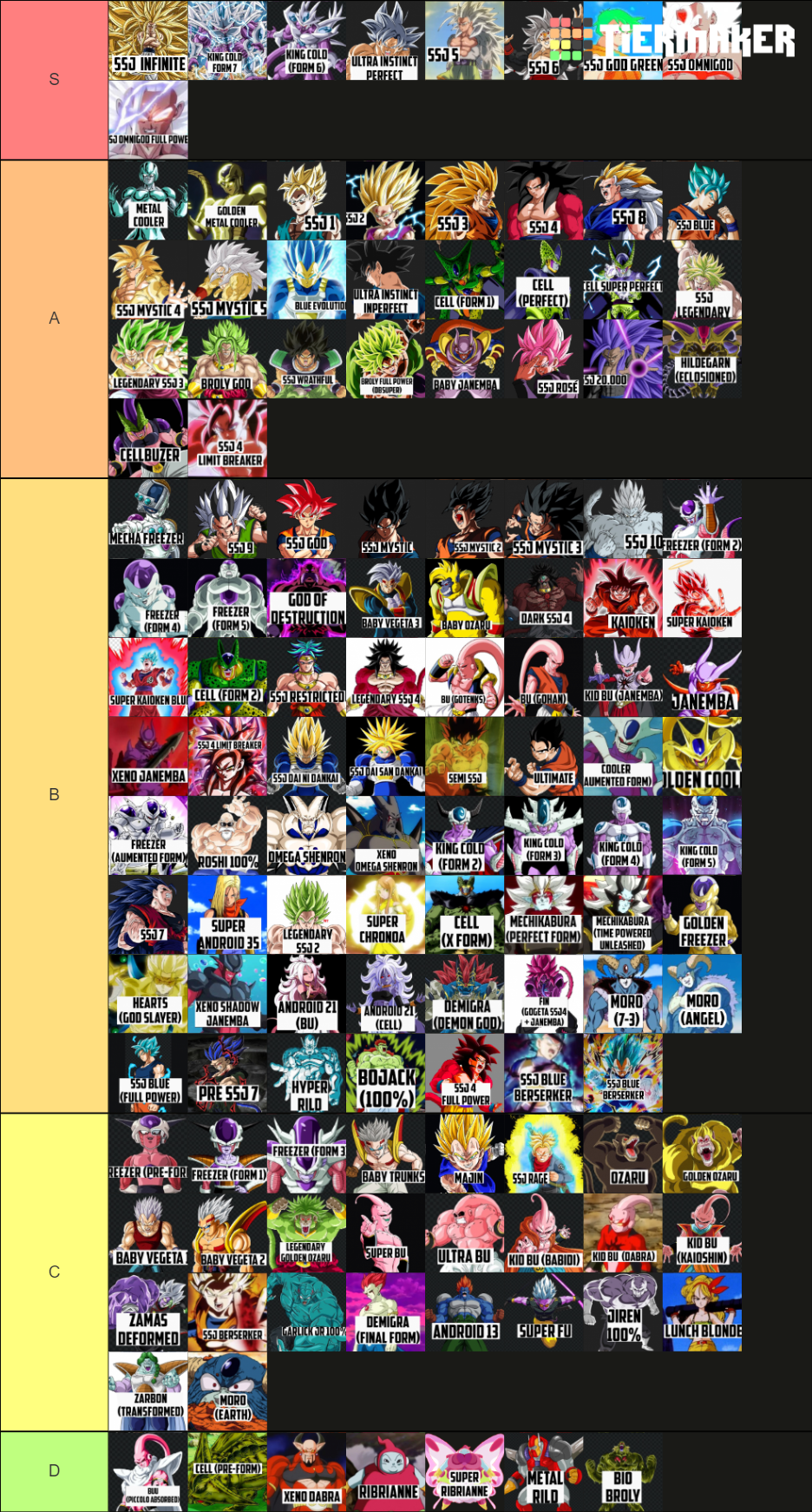 TIER LIST DE TODOS OS SAIYAJINS DE DRAGON BALL 