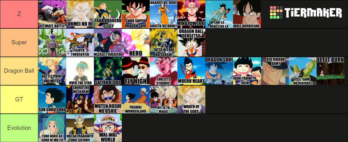 Create a Anime Adventures Trait Tier List - TierMaker