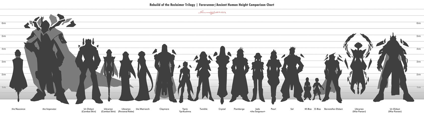 forerunner ancient human height comparison chart by look human size chart