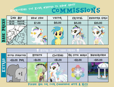 Commission Prices - OUTDATED