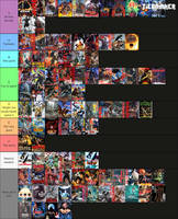 Kaiju/monster movies tier list (read description)