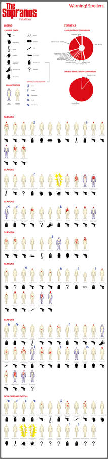 The Sopranos - Fatalities Infographic