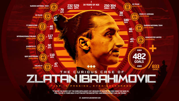 The Curious Case of Zlatan Ibrahimovic