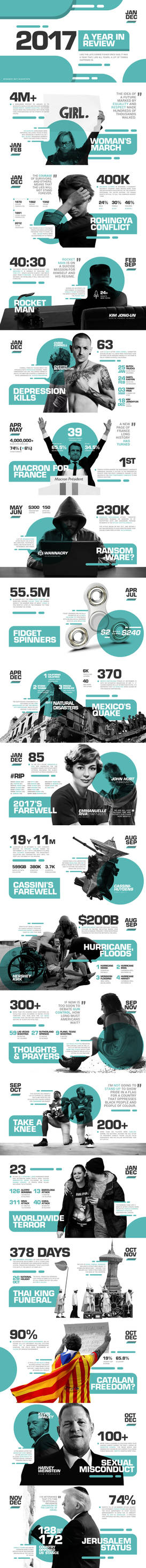 2017 - A Year in Review by AlbertGFX