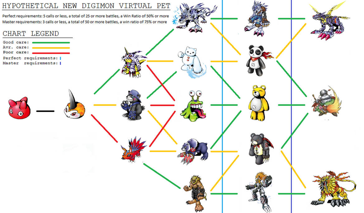 Digimon VPet beast by Tomozaurus on DeviantArt