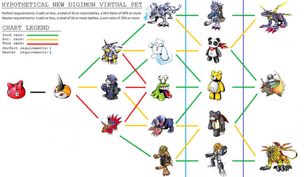 Digimon V-Pet beast