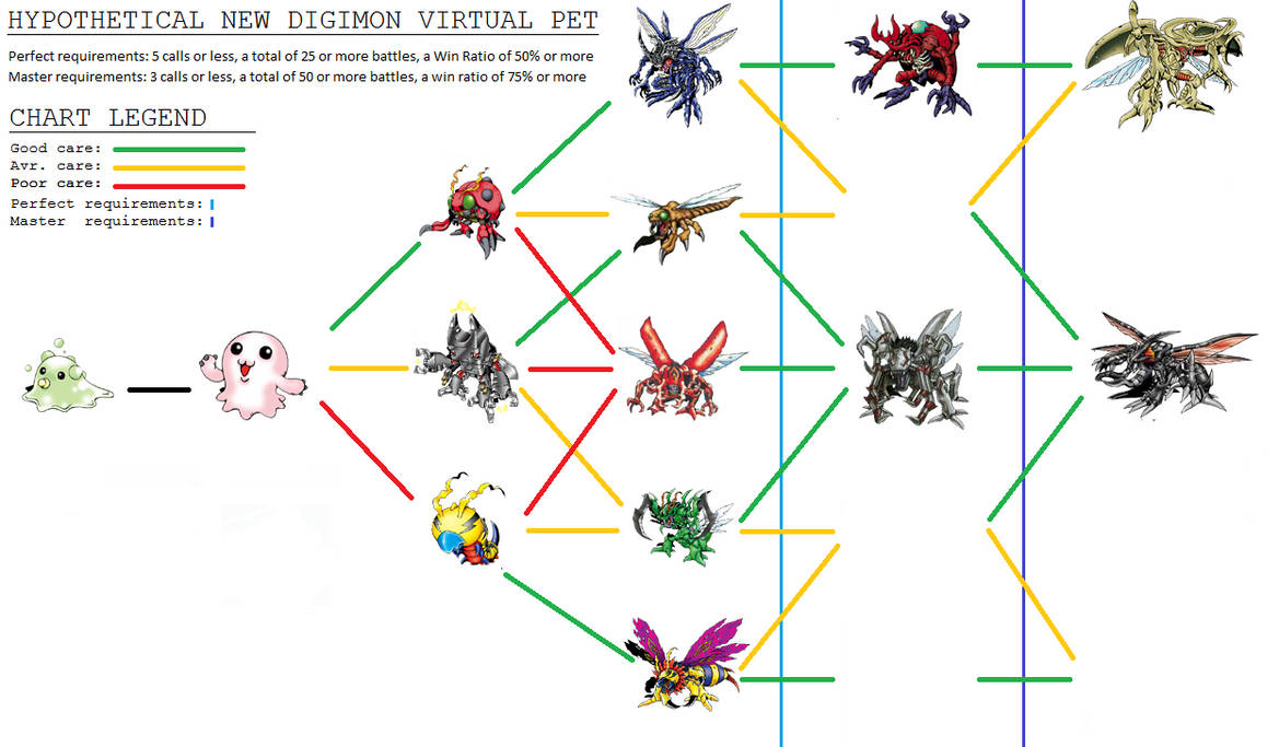 Digimon v-pet insect WIP by Tomozaurus on DeviantArt