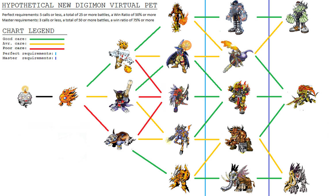 Digimon V Pet Fire by Tomozaurus on DeviantArt Digimon V Pet Fire by Tomozaurus on DeviantArt