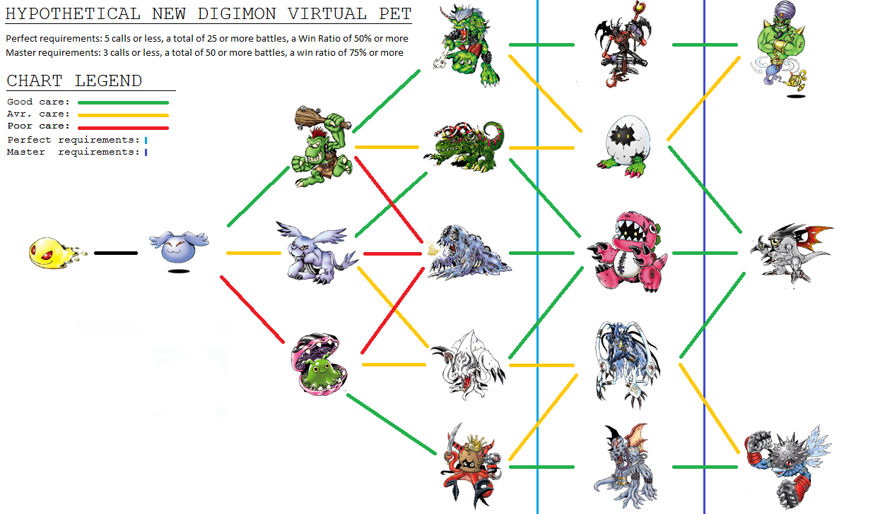 Digimon VPet Dark by Tomozaurus on DeviantArt