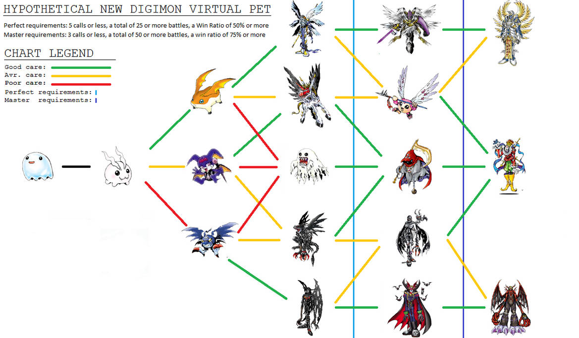 Digimon V-Pet - Aether by Tomozaurus on DeviantArt