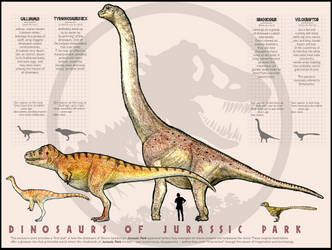 Jurassic Park 1993 Promotional Poster Recreation