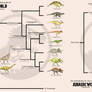 Jurassic World dinosaur phylogeny