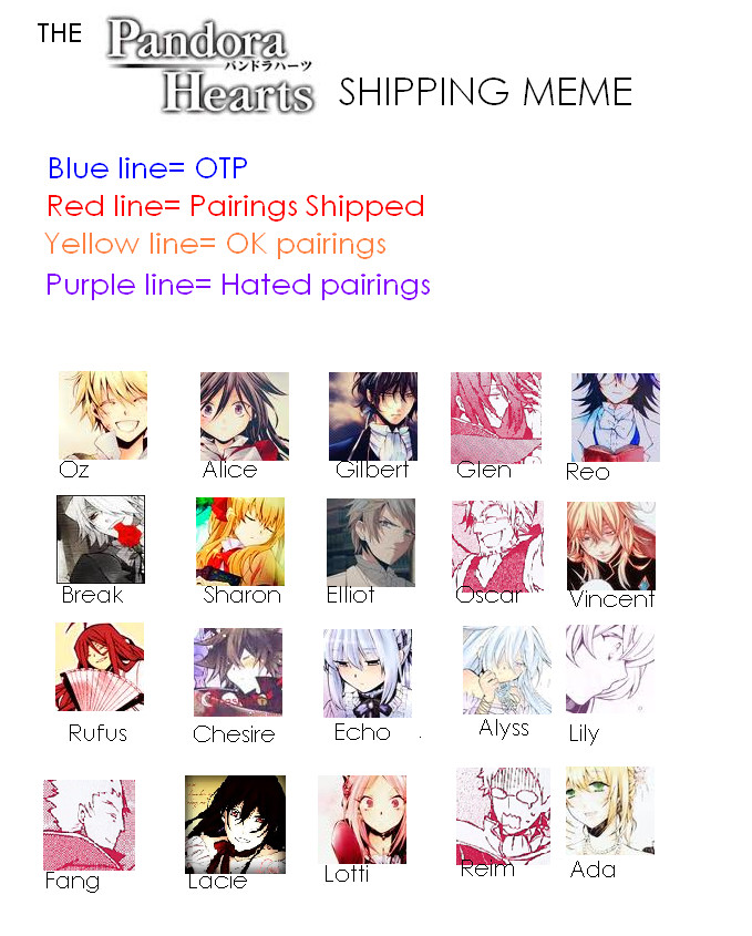 Pandora Hearts shipping meme Blank