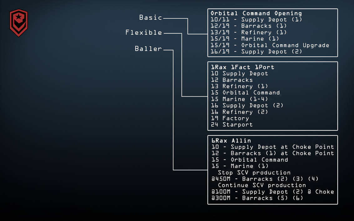 Terran Build Order 1680x1050 by CopperkatSC2 on DeviantArt