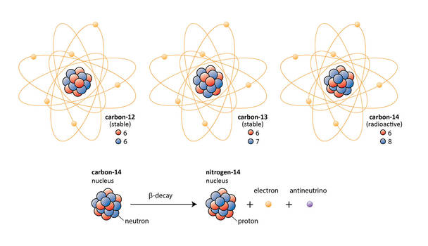 Carbon Isotopes and Beta-decay