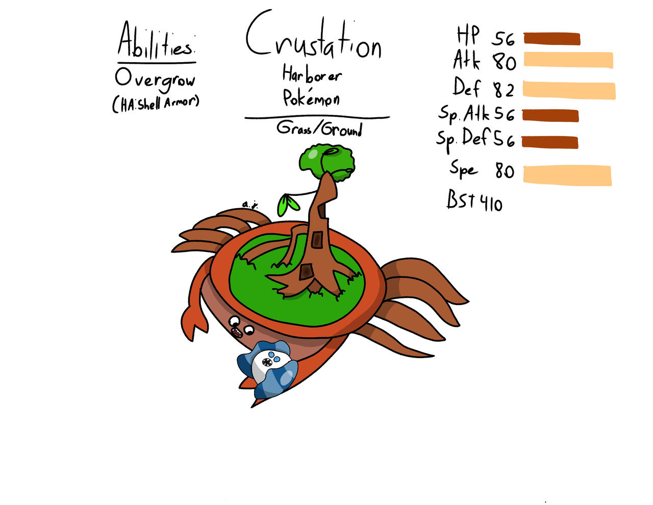 Crustation by FlaunaRegionDex on DeviantArt