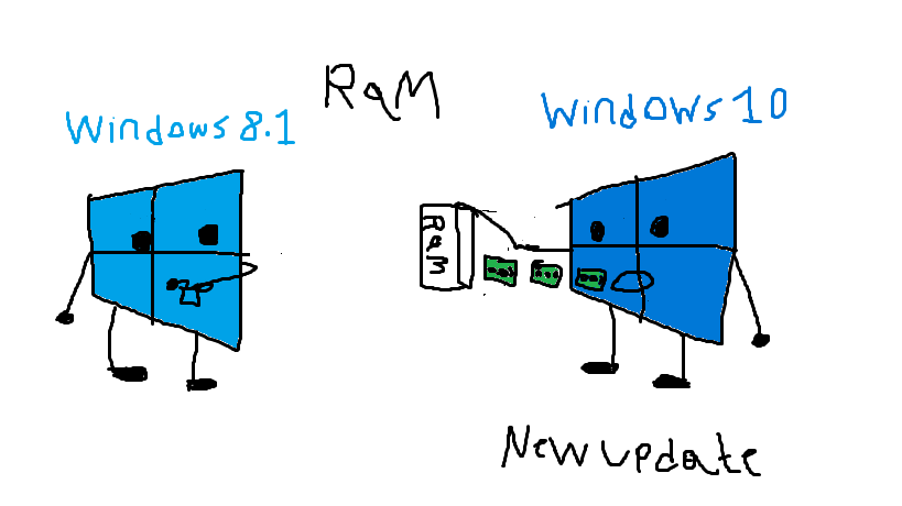 Windows 8.1 VS Windows 10: Ram by MicrosoftWindowsFan on DeviantArt