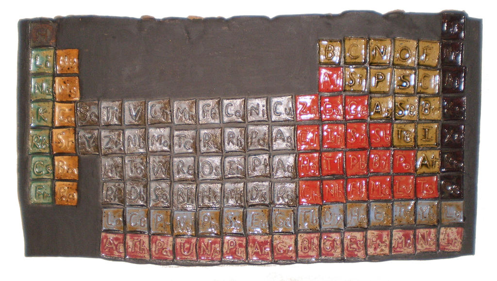 Periodic Table by aberrantceramics on DeviantArt