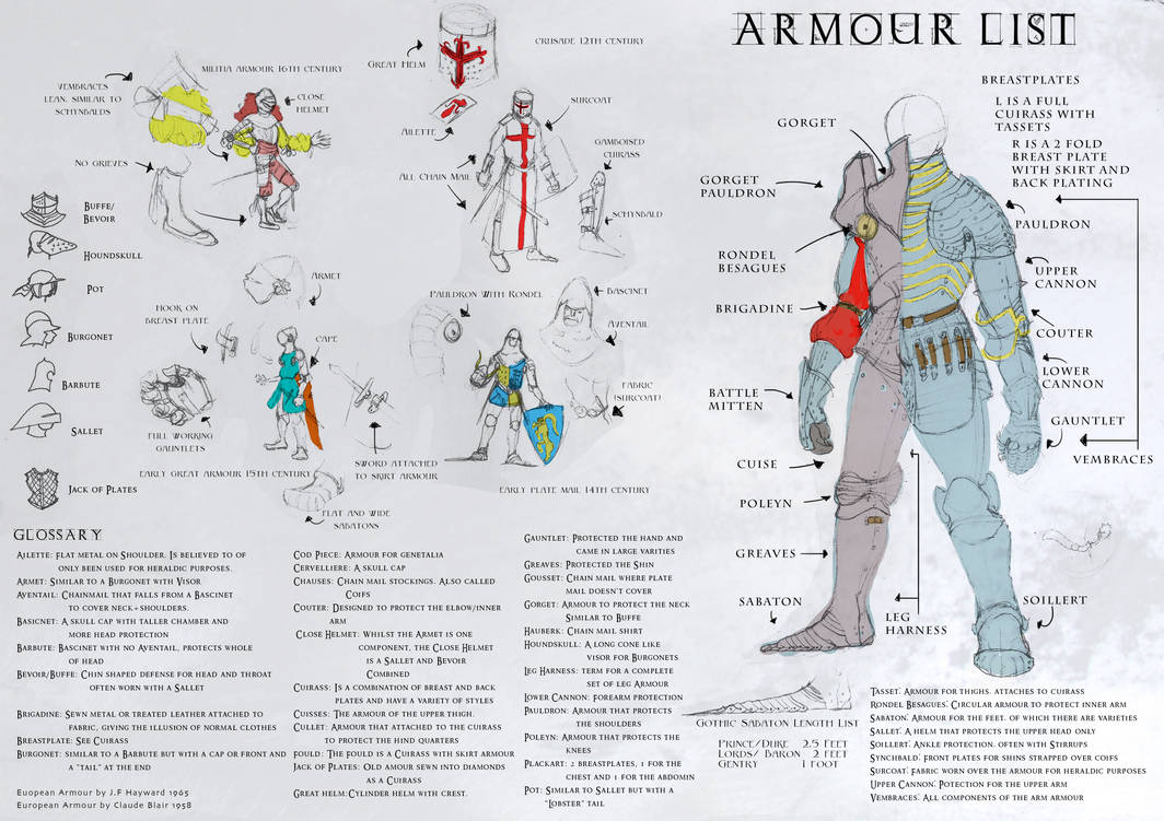 Armour Glossary by AshrobFielder on DeviantArt